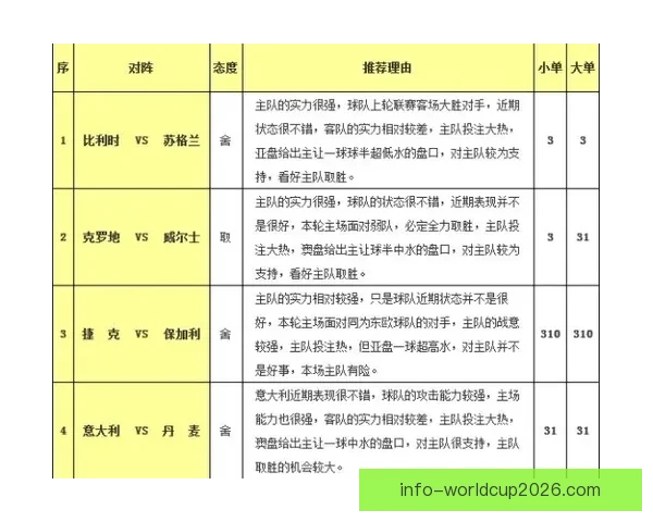 世界杯胜负预测策略全解析助你提升竞猜命中率